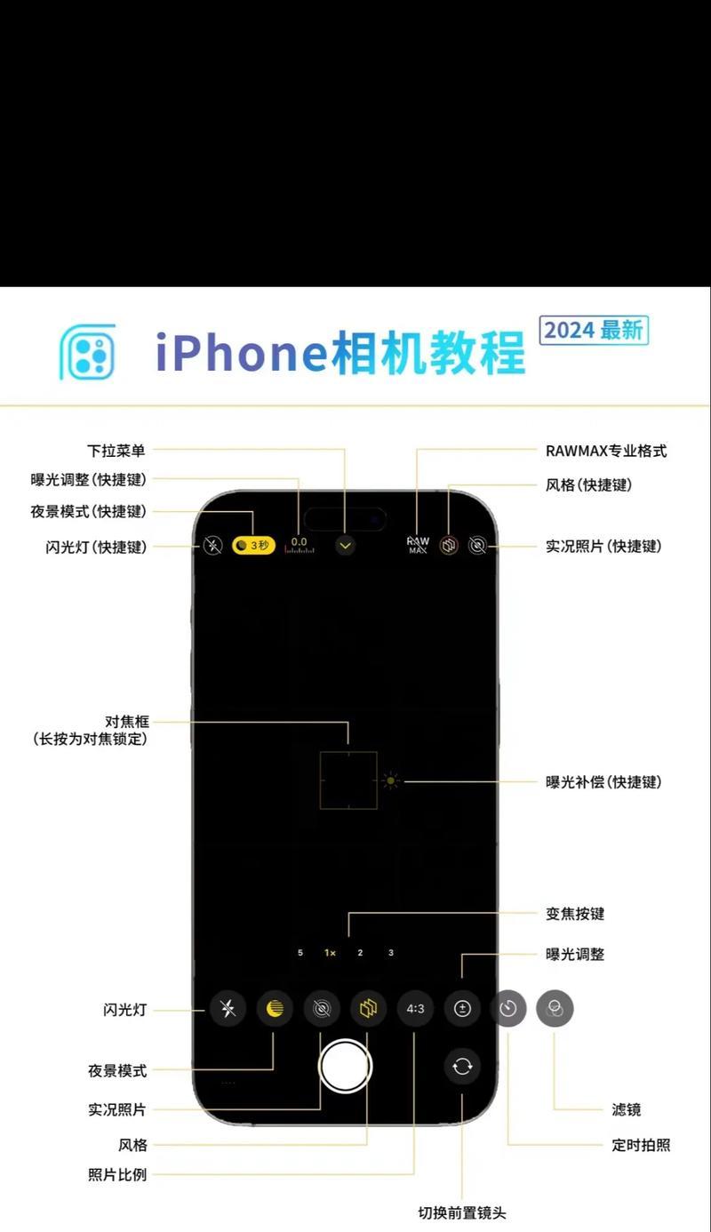 相机变焦镜头打开步骤图解说明？