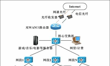 光纤飞塔路由器连接方法是什么？常见问题有哪些？