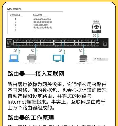 光纤飞塔路由器连接方法是什么？常见问题有哪些？
