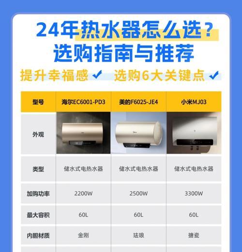 热水器清洗流程是什么？如何预约服务？