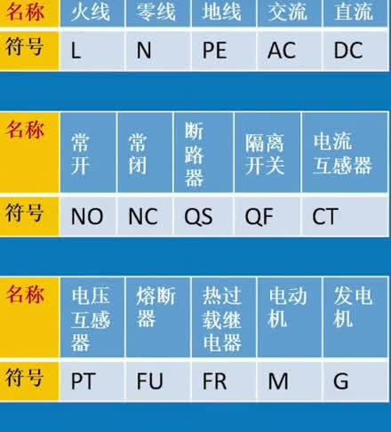 充电器的计数单位用哪个字母表示？
