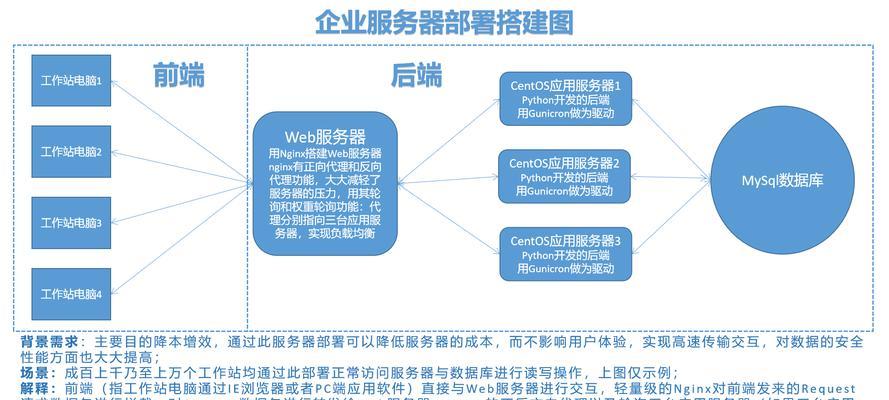 公司主机服务器的配置步骤是什么？
