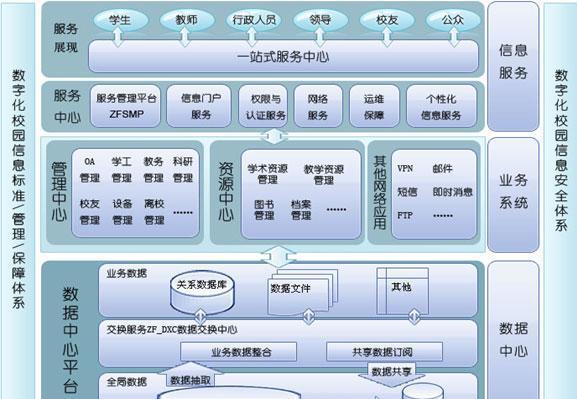 橱窗怎么挂虚拟服务器？操作步骤是什么？