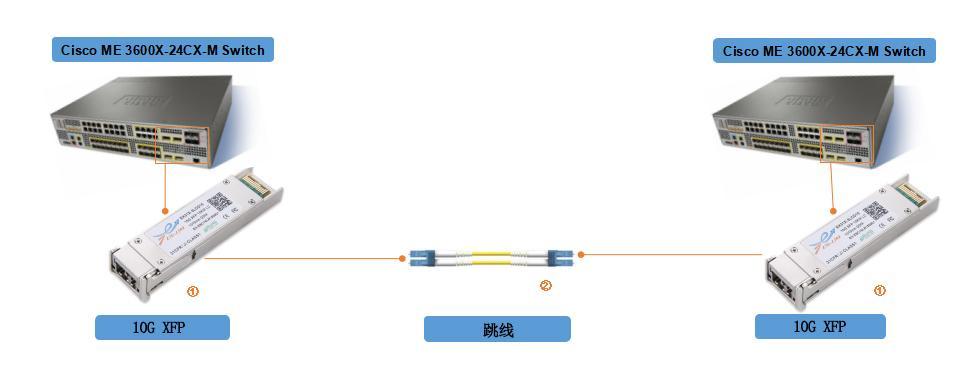 以太网怎么连蓝牙？连接过程中需要注意什么？