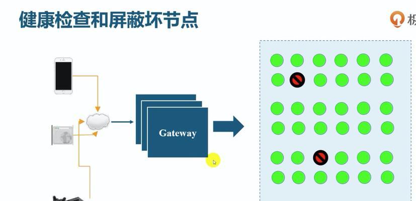 网关被流量攻击会怎么样？可能产生的后果是什么？