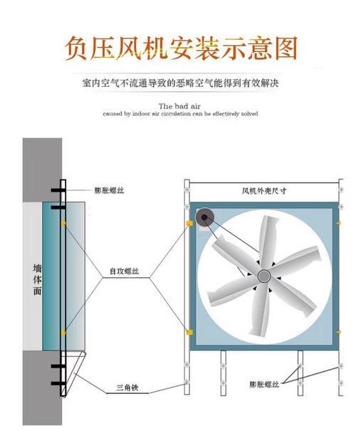 电风扇抽风机清洗步骤是什么？