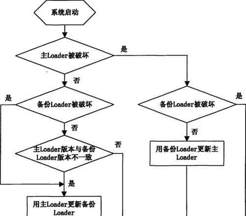 机顶盒版本更新升级的具体步骤是什么？升级时应注意什么？