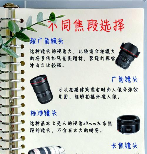 相机镜头上的数字是什么意思？镜头数字代表的参数有哪些？