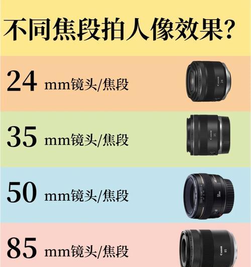 相机镜头上的数字是什么意思？镜头数字代表的参数有哪些？