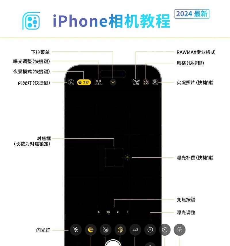 相机镜头上的数字是什么意思？镜头数字代表的参数有哪些？