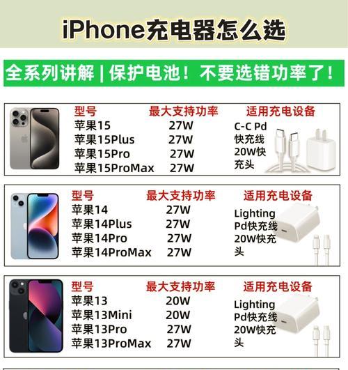 极核充电器功率是多少？如何选择合适的充电器？