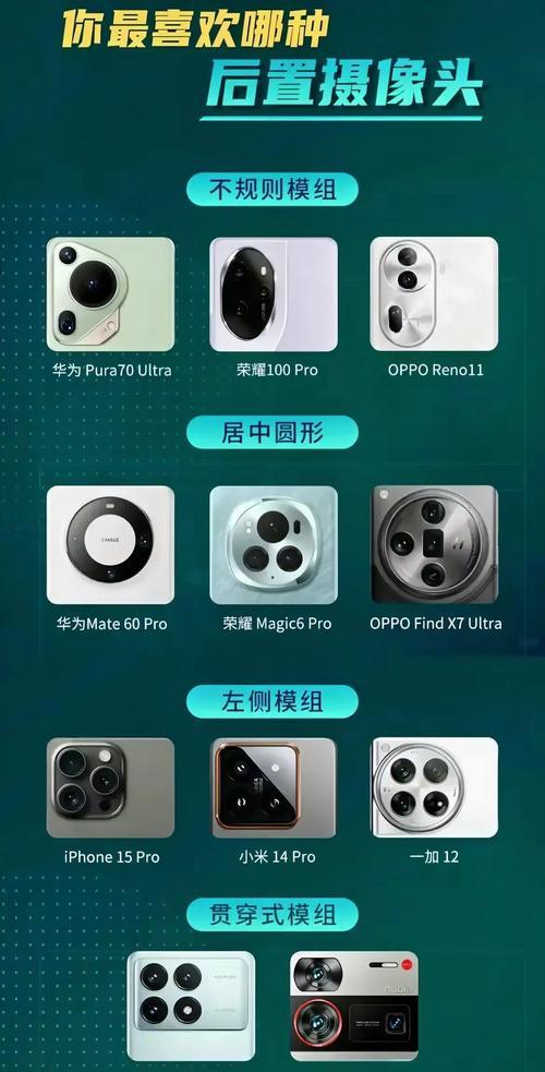手机屏幕后摄像头功能介绍？它的工作原理是什么？