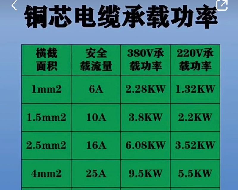 慢充口充电器支持的功率是多少？
