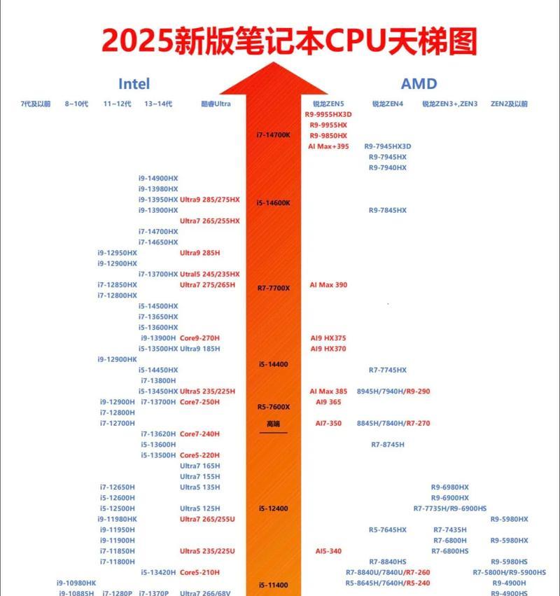 霄龙服务器CPU型号识别方法是什么？