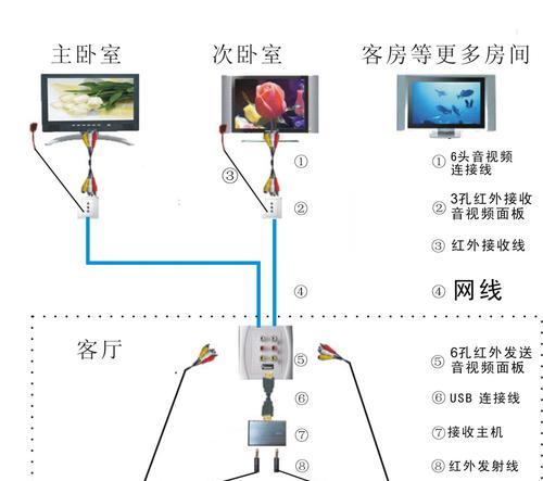 卫星机顶盒应该插哪个孔？如何正确连接？