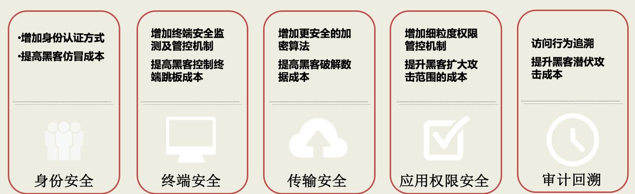 网关短信认证的设置步骤是什么？如何确保安全性？
