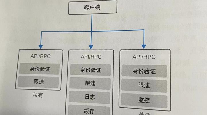 电信网关设置的正确步骤是什么？