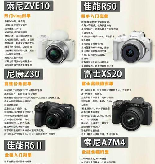 索尼相机的流行梗是什么？这些梗背后的故事是什么？