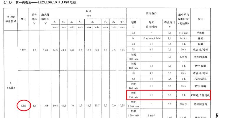 小米12电池耐用性如何判断？