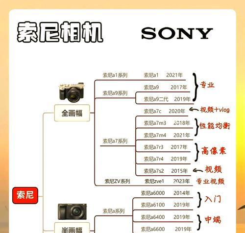 双人出境旅行时应携带哪些相机和镜头？如何进行直播？