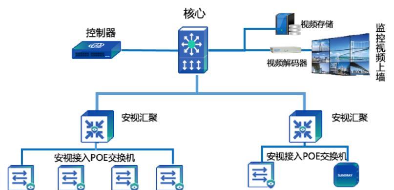 网关交换机网闸灯不亮是故障吗？如何解决？