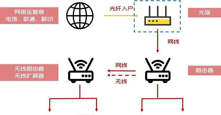 网卡安装路由器的步骤是什么？