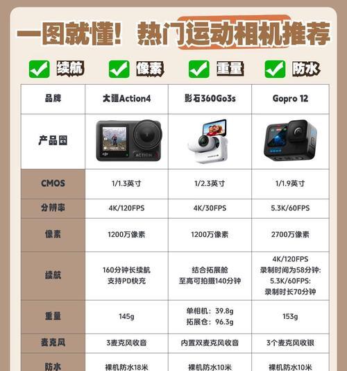 单反相机不显示图片？可能是什么原因导致的？