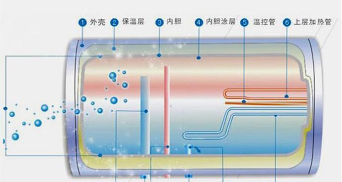 机械电热水器选择标准是什么？如何判断质量好坏？
