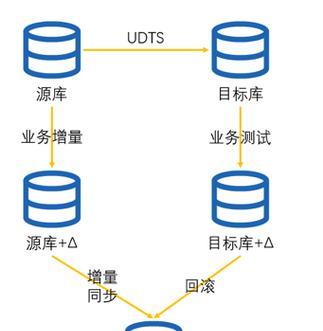 理想充电器如何进行数据迁移？