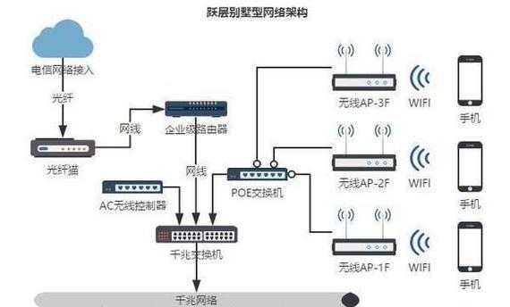路由器网络正常的标准是什么？如何判断网络是否稳定？