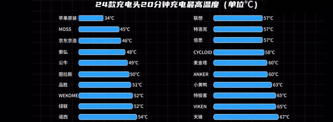 充电头单独充电方法是什么？效率如何？