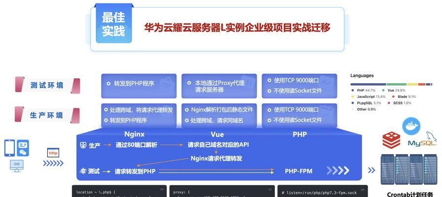 何时可以进行服务器转移？转移服务器需要哪些条件？