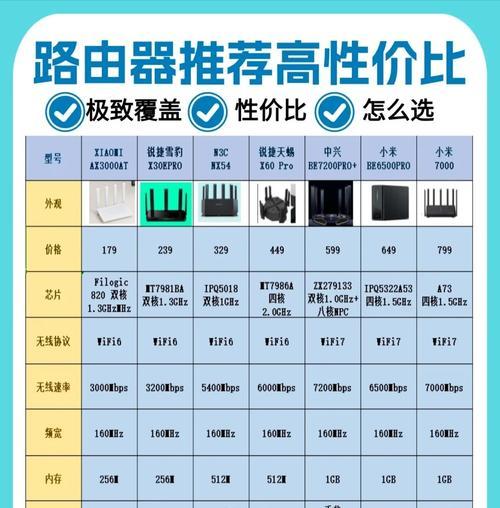 路由器充电器3米多少瓦？3米长的充电器功率需求如何？