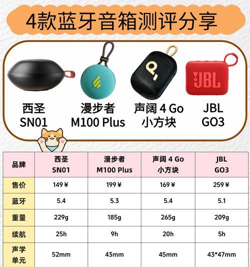带屏幕的音箱选择标准是什么？