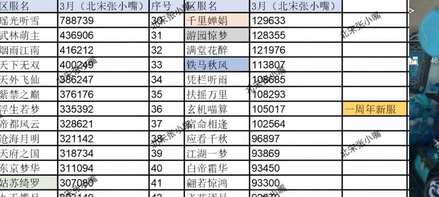 逆水寒新手应该选择哪个服务器登录？服务器选择对游戏体验有何影响？