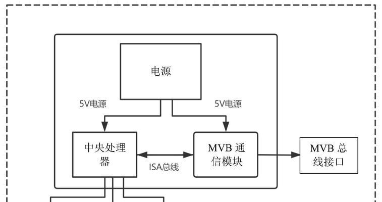 以太网单元的主要功能是什么？