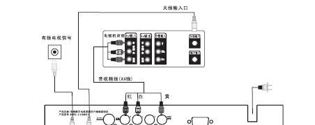 爸妈如何使用机顶盒网络电视？操作步骤是什么？