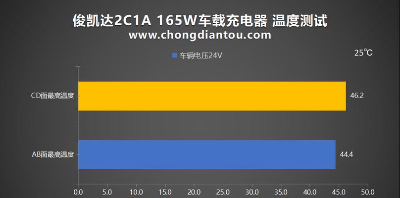 申请充电器国补需要哪些条件？