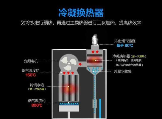家用热水器漏气原因有哪些？如何预防和处理？