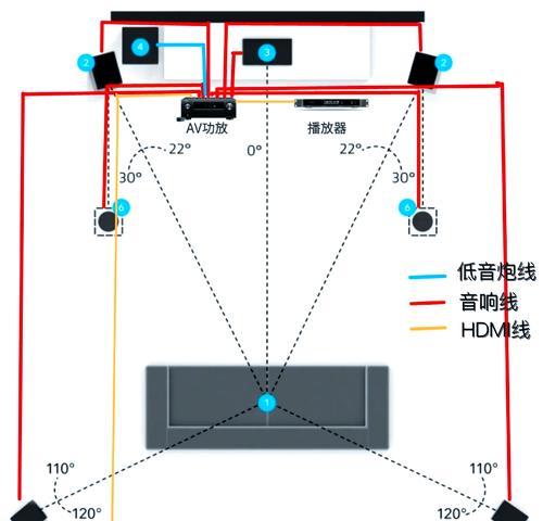 功放与音箱电源布线方法是什么？如何安全布线？