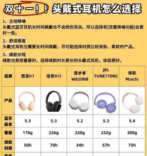 充电器式头耳机的充电方法是什么？充电时长多久？