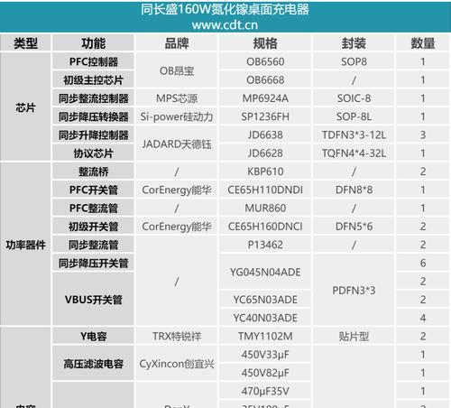 氮化镓充电器什么时候开始有的？它的优势是什么？