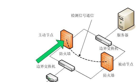 光口路由器网件的特点是什么？如何使用？