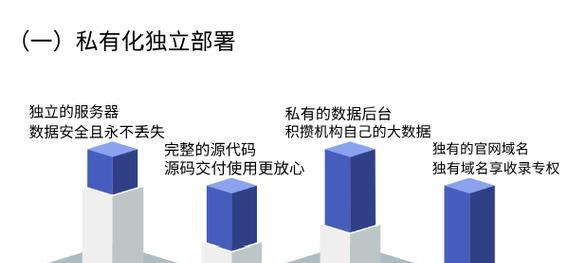 私有化部署邮箱服务器有何特点？如何进行私有化部署？