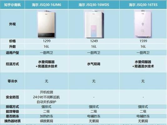 宿舍洗澡器热水器安装步骤是什么？