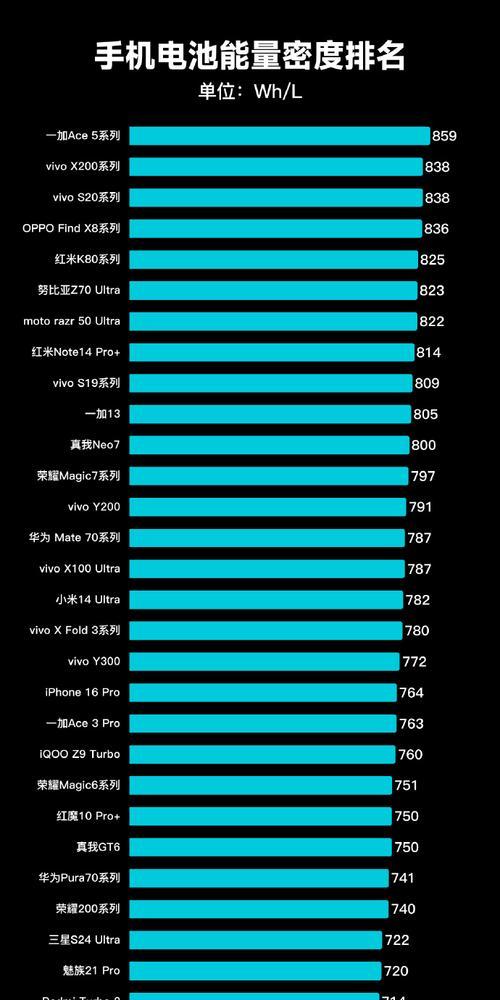如何区分手机电池的大容量和小容量？有什么标准？