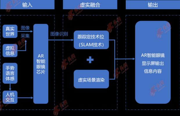 智能眼镜配对步骤是什么？