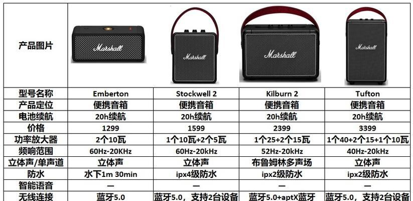 马歇尔音响效果在知乎评价如何？