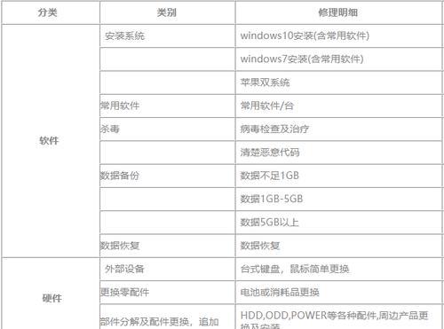 移动硬盘盒开机蓝屏的解决方法是什么？