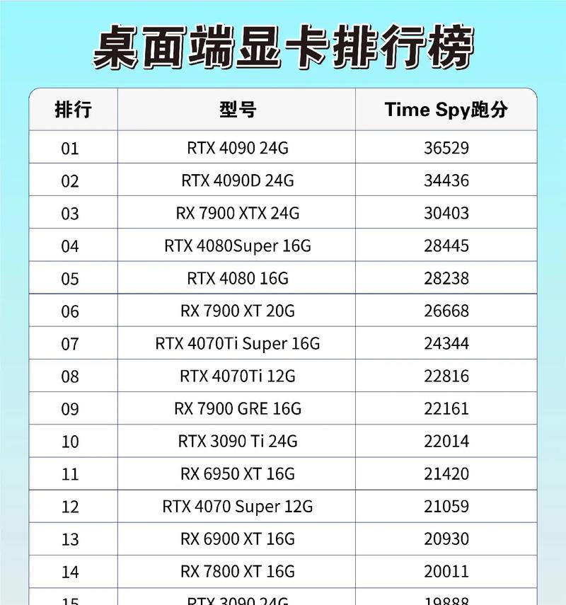 显卡价格在几百元能选哪些型号？